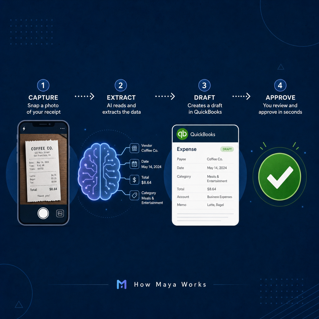 How Maya Works — podcast cover